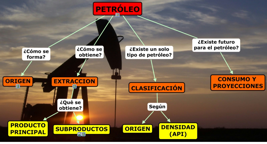 Fundamentos-del-Mercado-del-Petroleo-Una-Vision-en-Profundidad-de.png