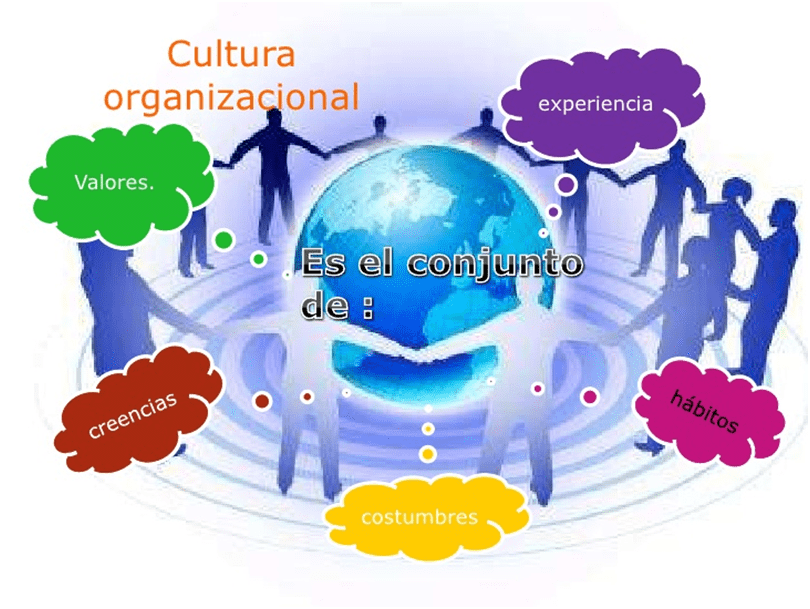 Como-Influye-la-Estrategia-Empresarial-en-la-Cultura-Organizacional.png