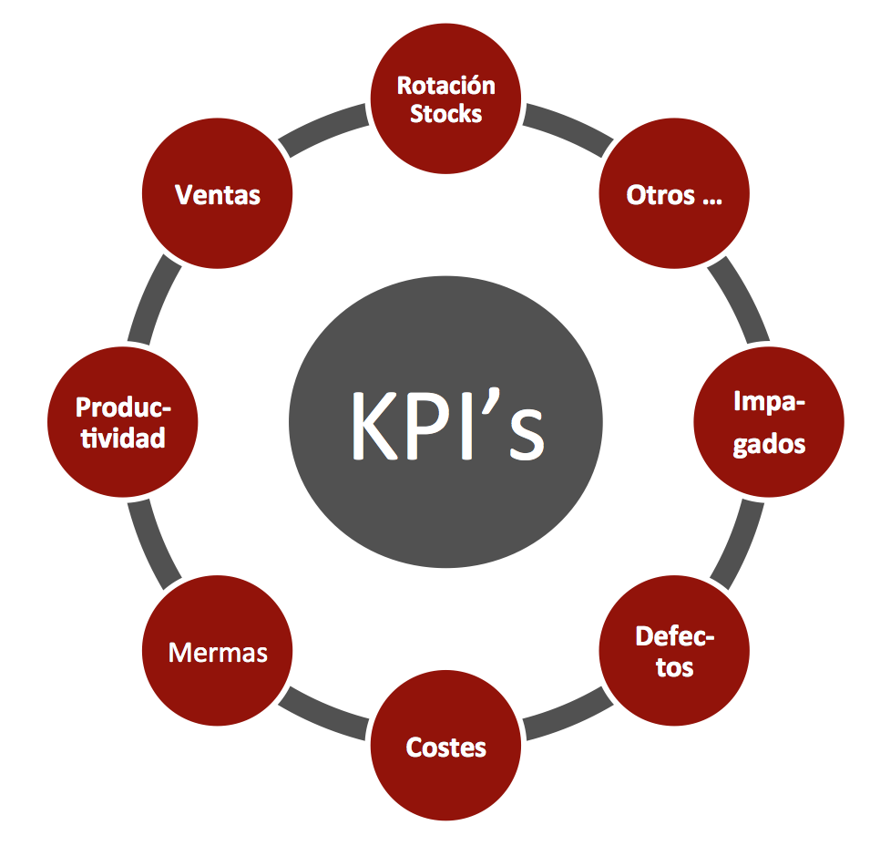 Cuales-son-los-KPI-Mas-Importantes-para-Evaluar-una-Estrategia.png