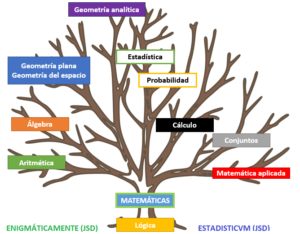 Oswaldo-Karam-Macia-Cuales-son-las-Ramas-Mas-Importantes-de.png
