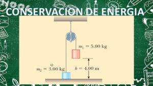 Principio-de-Conservacion-de-la-Energia-Fundamentos-y-Aplicaciones.png