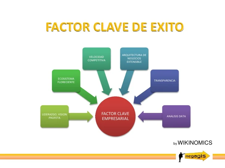 5-factores-esenciales-para-el-exito-de-un-negocio-por.png