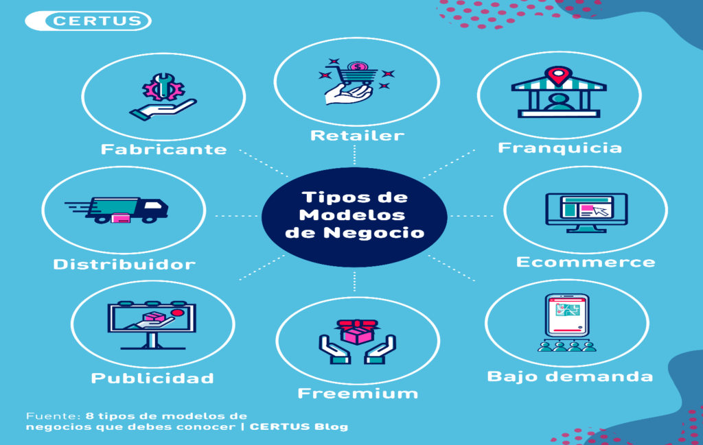Oswaldo-Karam-Cuales-son-los-tipos-de-negocios-mas-comunes.png