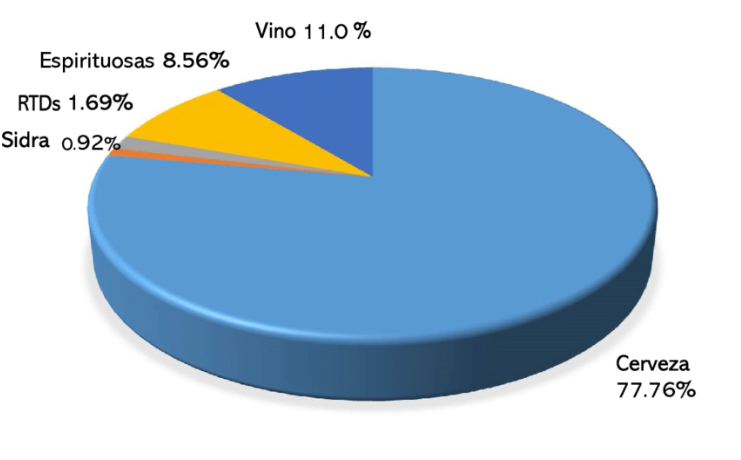 Metropolitan-Distribuitors-Como-se-Segmenta-el-Mercado-de-Bebidas-Alcoholicas.png