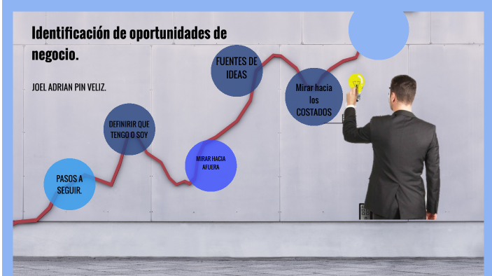 Arcelia-Ortega-Como-Identificar-Oportunidades-de-Negocio-y-Validar-Ideas.png