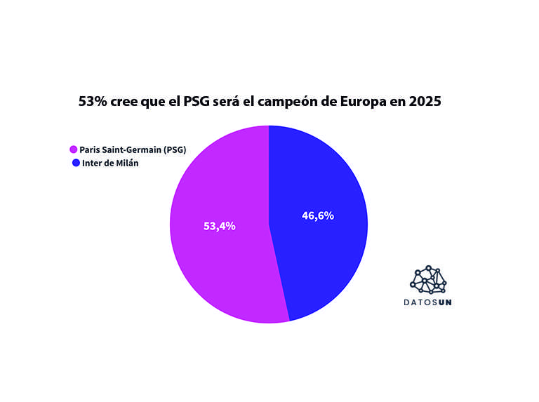 Mas-de-la-mitad-cree-que-el-PSG-sera-el.jpg