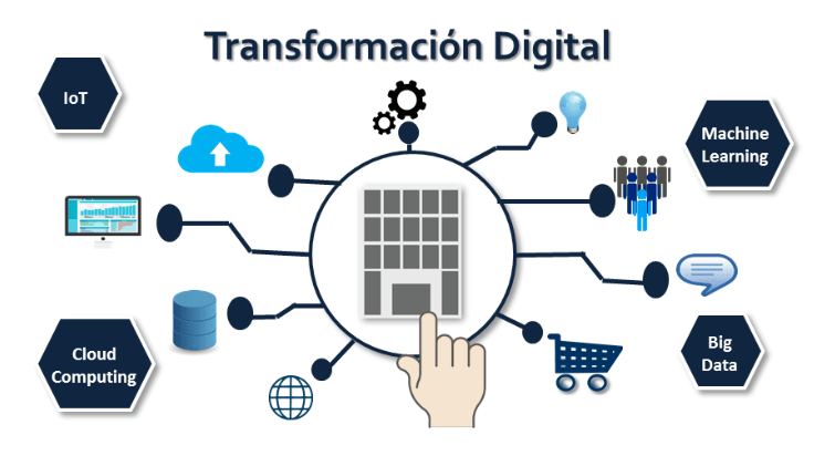 Transformacion-Digital-para-Negocios-Tradicionales-Un-Camino-Hacia-la-Innovacion.png