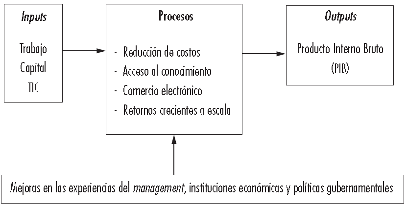 Carlos-Alessandro-Cestari-La-Paradoja-de-la-Productividad-¿Por.png