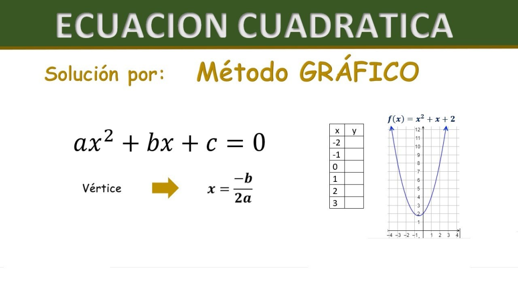 Oswaldo-Karam-Macia-Ecuaciones-cuadraticas.png