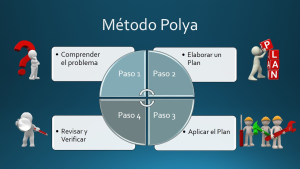 Oswaldo-Karam-Macia-El-Metodo-Polya.png