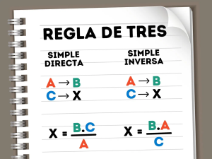 Oswaldo-Karam-Macia-La-regla-de-3-en-los.png
