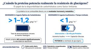 proteina-y-glucogeno-Fisiologia-del-Ejercicio-by-Dr-Lopez.jpg