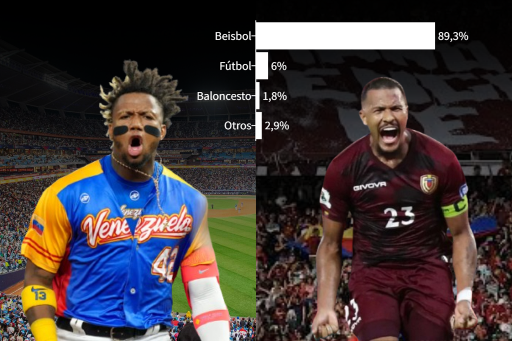 Nueve-de-cada-10-afirman-que-el-deporte-mas-popular.png