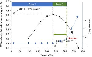Fatmax-y-umbral-lactico-Fisiologia-del-Ejercicio-by-Dr.jpg