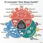 Sueño y salud global – Fisiología del Ejercicio by Dr. López Chicharro