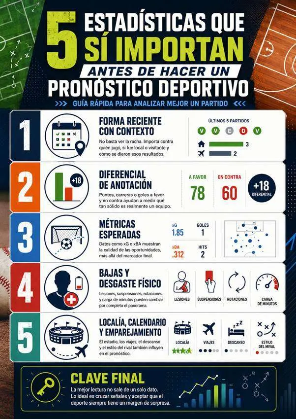 Cinco-estadisticas-que-realmente-importan-antes-de-hacer-un-pronostico.jpg