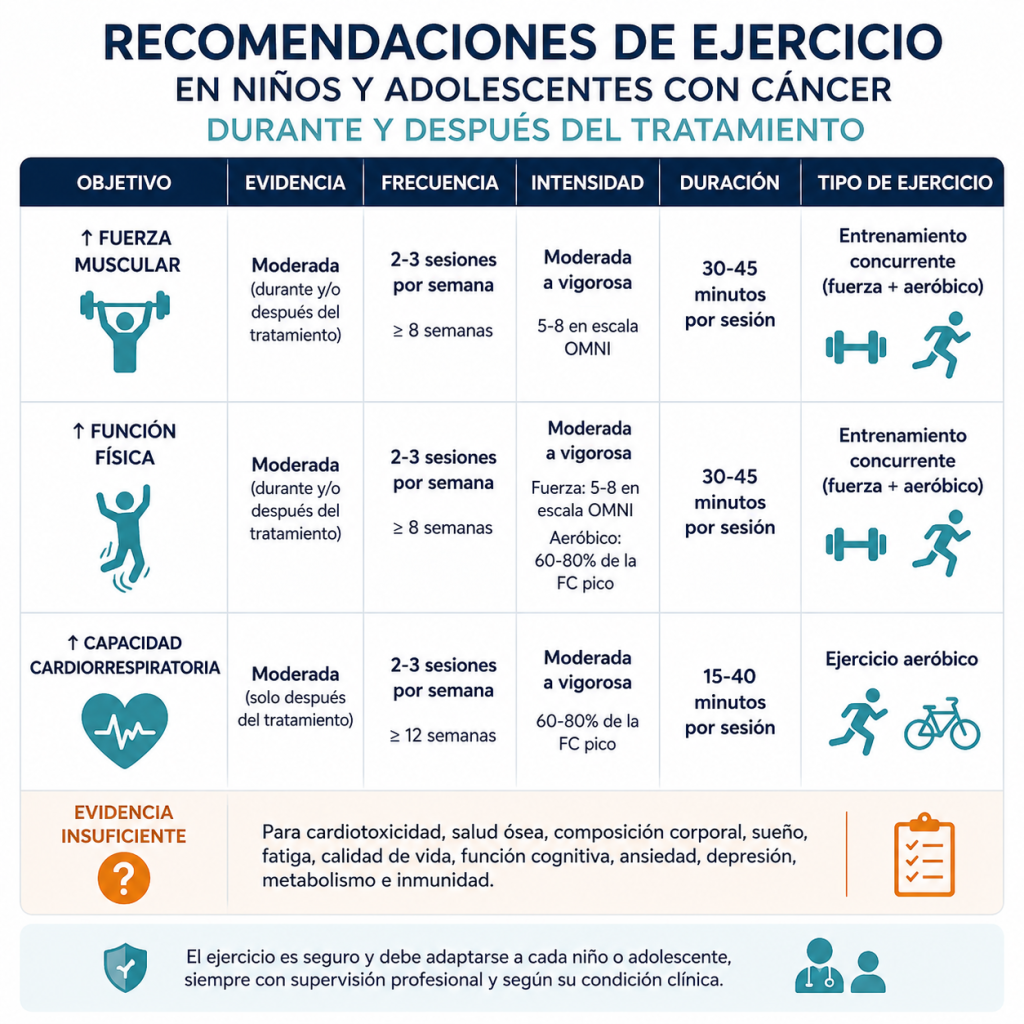 Ejercicio-en-cancer-pediatrico-Fisiologia-del-Ejercicio-by-Dr.png