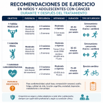 Ejercicio en cáncer pediátrico – Fisiología del Ejercicio by Dr. López Chicharro