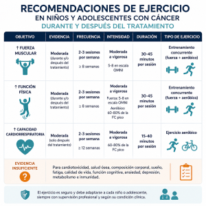 Ejercicio-en-cancer-pediatrico-Fisiologia-del-Ejercicio-by-Dr.png