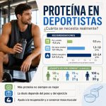 Proteína adecuada para atletas – Fisiología del Ejercicio by Dr. López Chicharro