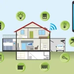 Responsividad Móvil a través de Ecosistemas de Dispositivos