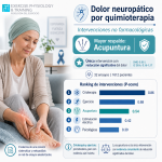 Acupuntura y neuropatía quimio – Fisiología del Ejercicio by Dr. López Chicharro