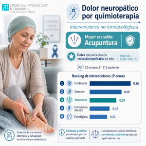 Acupuntura-y-neuropatia-quimio-Fisiologia-del-Ejercicio-by-Dr.png