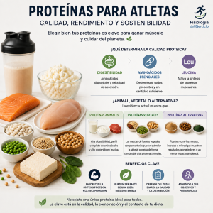 Proteinas-para-atletas-claves-Fisiologia-del-Ejercicio-by-Dr.png